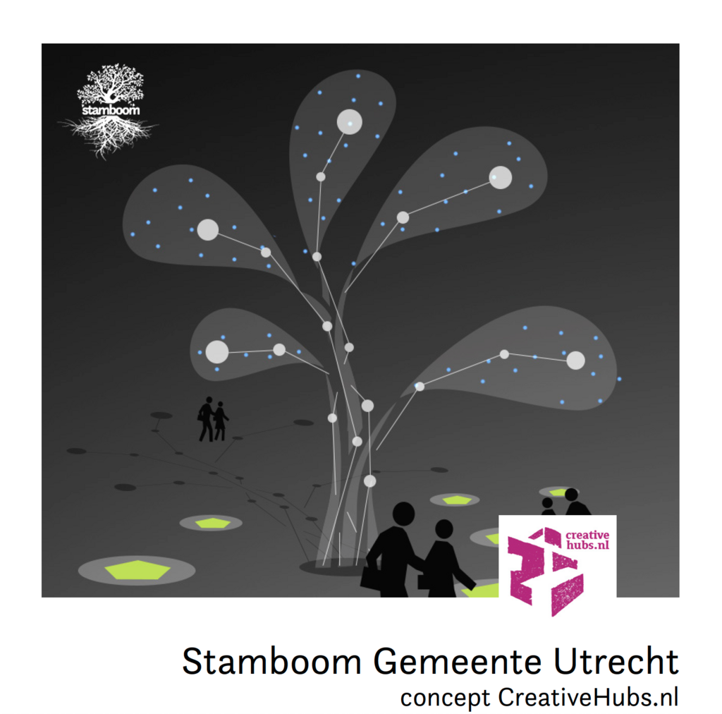 Family tree Municipality of Utrecht